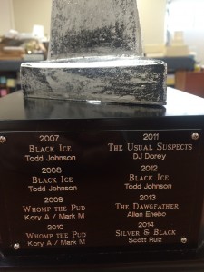 Annual (perpetual) engraving on the Big Johnson League trophy.